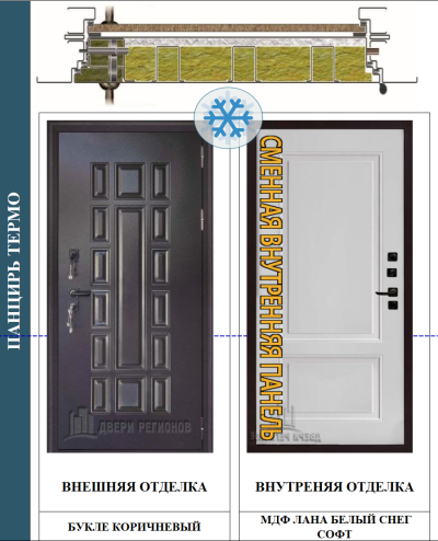 дверь в разрезе