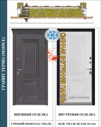 дверь в разрезе