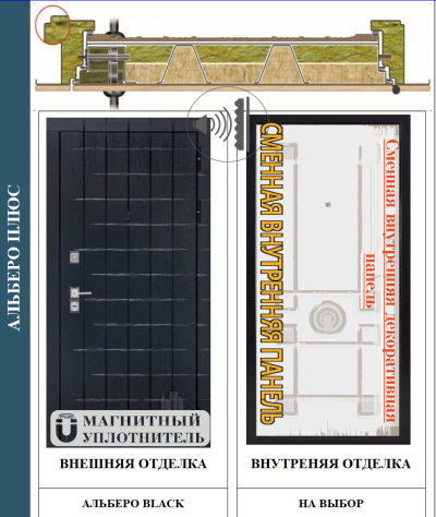 дверь в разрезе