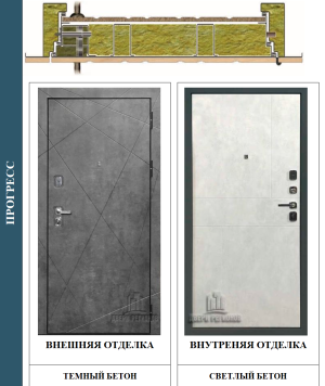 Металлическая дверь Прогресс