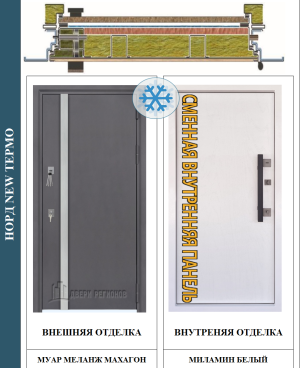 разрез двери