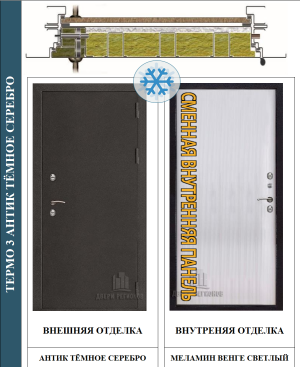 дверь в разрезе