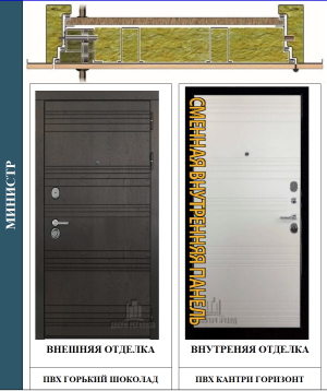 Металлическая дверь  Министр горький шоколад