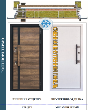 дверь в разрезе