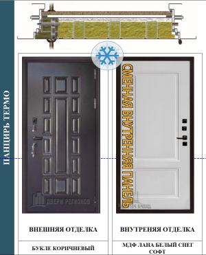 дверь в разрезе