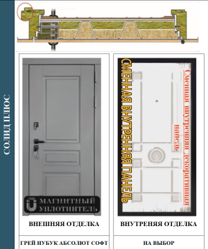 дверь в разрезе