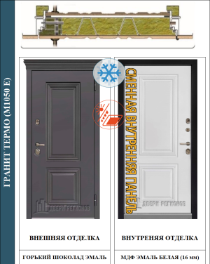 дверь в разрезе