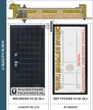 дверь в разрезе