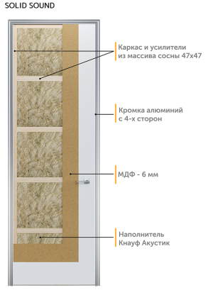 Звукоизоляционная Дверь Solid Sound 59 мм